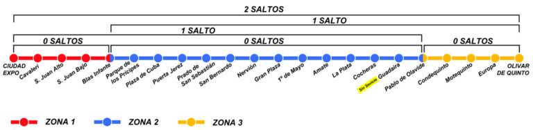 Mappa metro di Siviglia, con salti