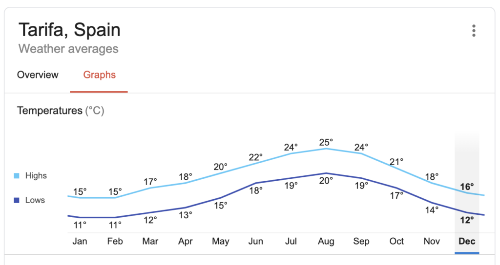 Clima Tarifa